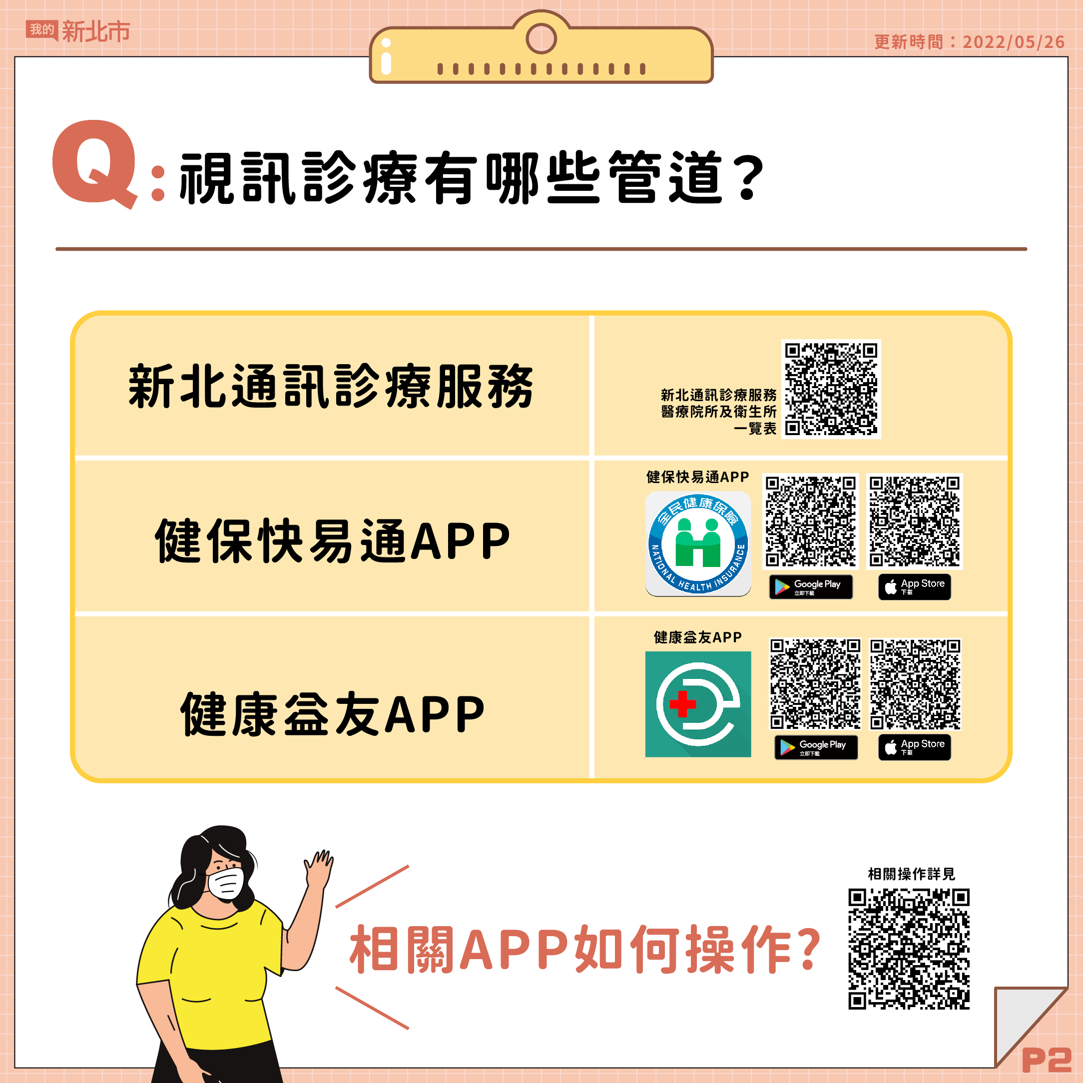 視訊診療管道|