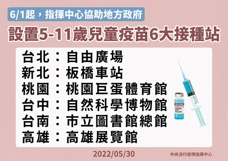 5-11歲兒童疫苗6大接種站