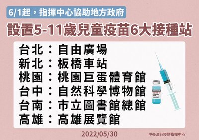 5-11歲兒童疫苗6大接種站