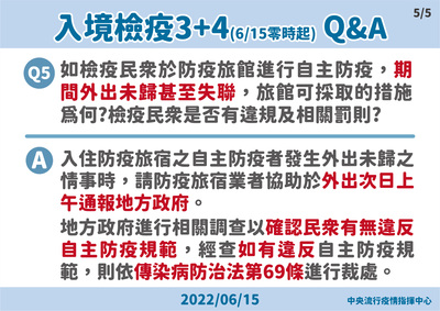 防疫期間外出相關罰則