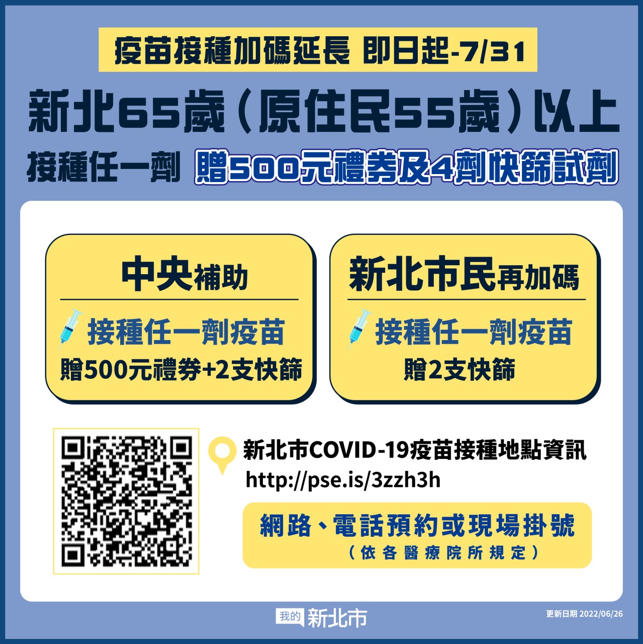 新北65歲(原住民55歲)以上疫苗接種加碼延長至7月31日