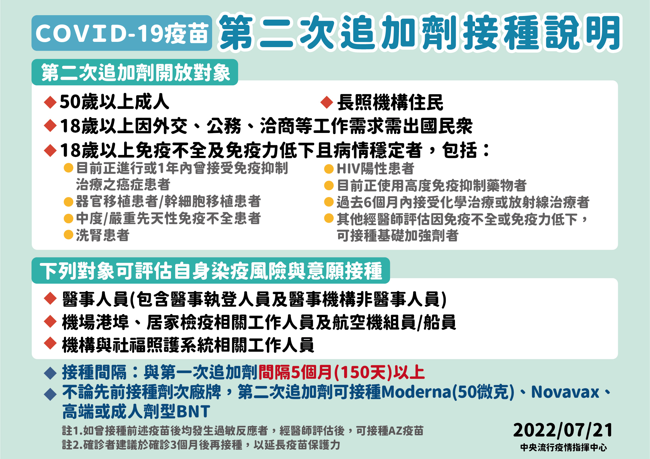 50歲以上第二次追加劑接種說明