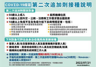 50歲以上第二次追加劑接種說明