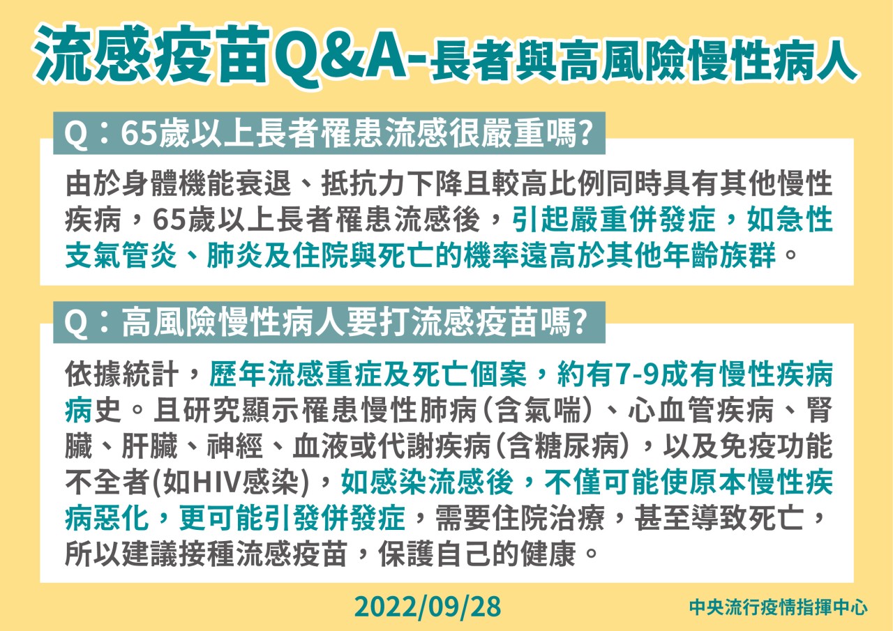 流感疫苗QA長者與高風險慢性病人