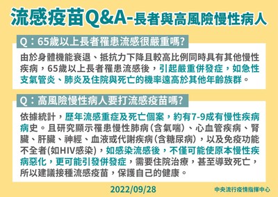 流感疫苗QA長者與高風險慢性病人