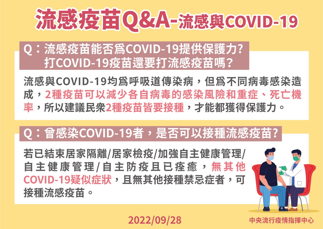 流感疫苗QA流感與COVID19