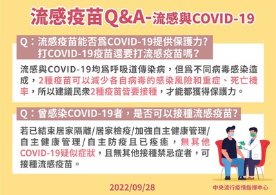 流感疫苗QA流感與COVID19