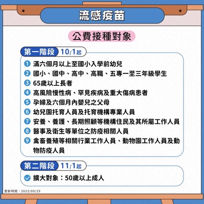 流感疫苗公費接種對象
