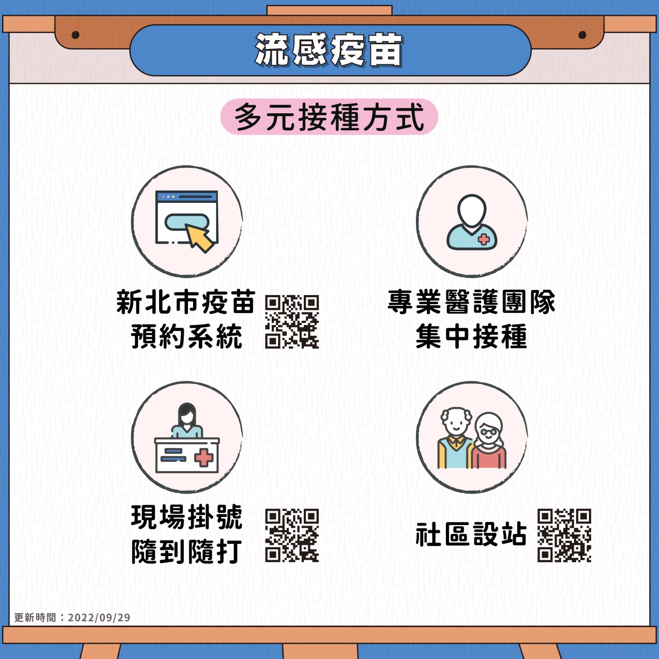 流感疫苗多元接種方式