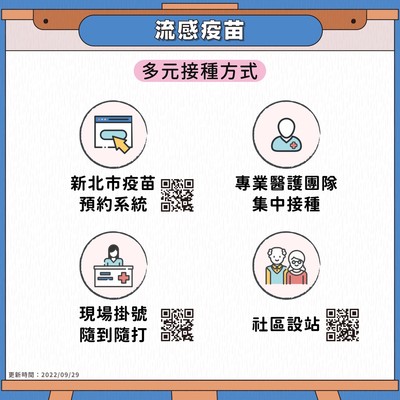 流感疫苗多元接種方式