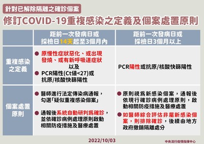 COVID19重複感染定義及處置原則