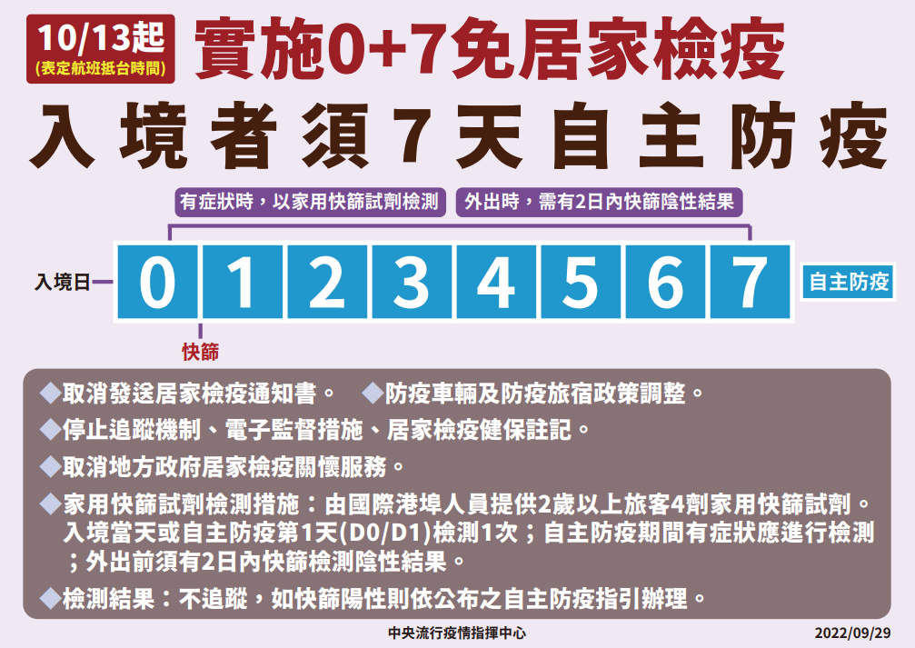 10月13日起入境者居家檢疫新制