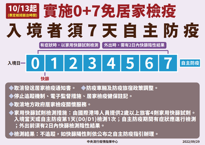 10月13日起入境者居家檢疫新制