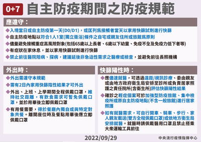 10月13日起自主防疫期間之防疫規範