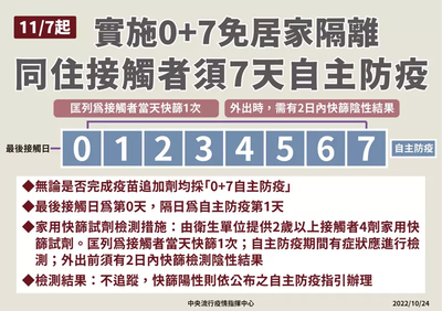 11月7日起實施同住接觸者免居家隔離