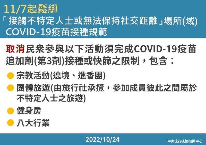 取消民眾參加特定活動須施打第3劑或快篩規定
