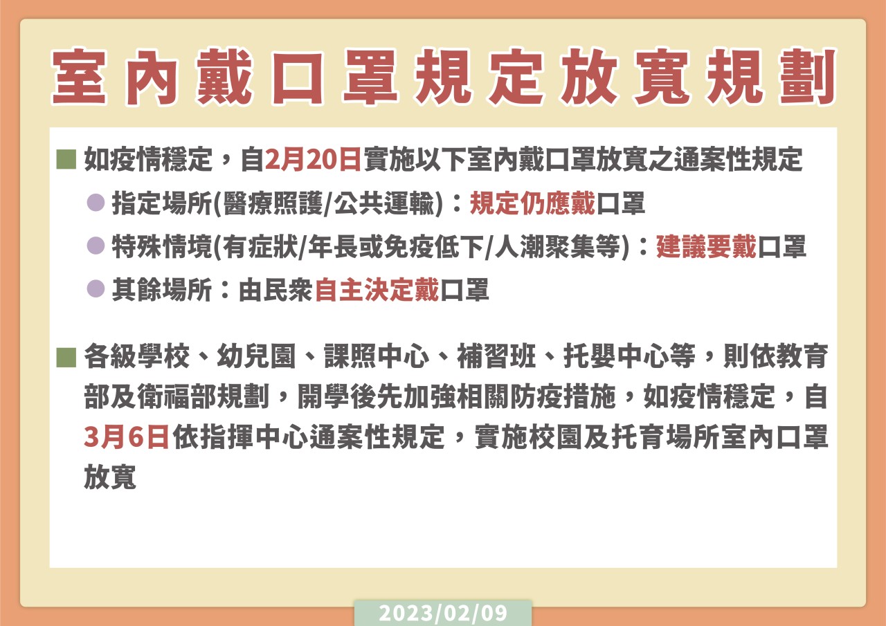 室內戴口罩規定放寬規畫