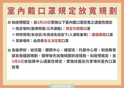 室內戴口罩規定放寬規畫