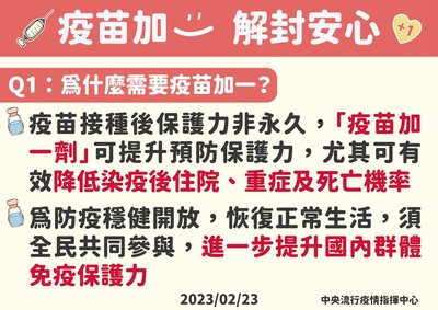 Q1為什麼需要疫苗加一