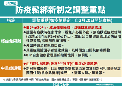 3月20日起防疫鬆綁新制之調整重點