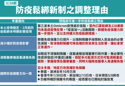 3月20日起防疫鬆綁新制之調整理由