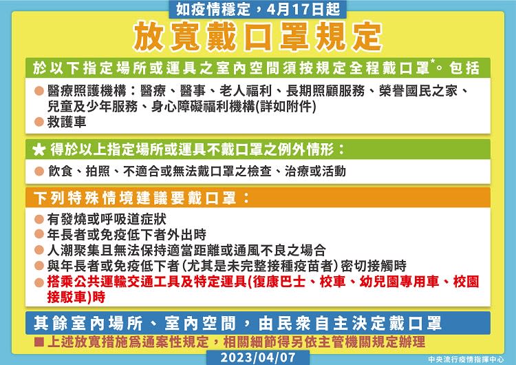 放寬口罩規定
