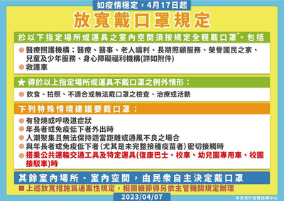放寬口罩規定