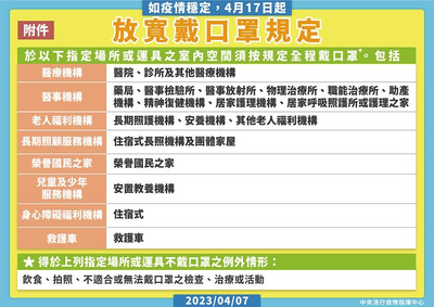 於指定場所或運具之室內空間按規定全程戴口罩