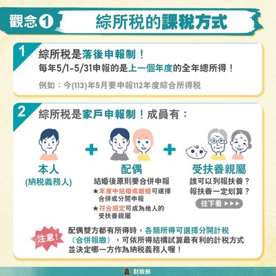 綜所稅申報家戶成員