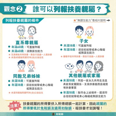綜所稅申報時列報扶養親屬條件