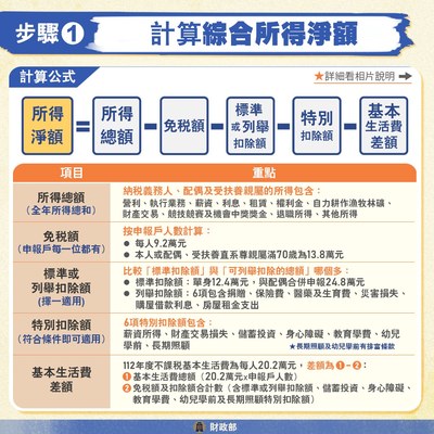 綜所稅申報計算所得淨額公式