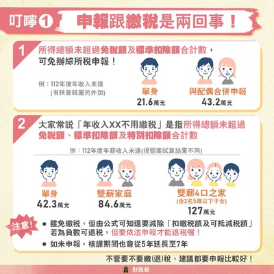 綜所稅申報及繳稅應注意事項