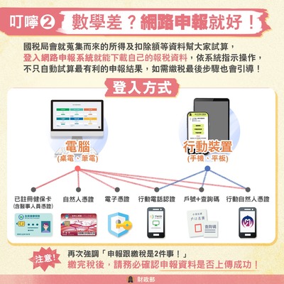 綜所稅申報多元管道方式