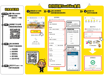 如何註冊YouBike會員