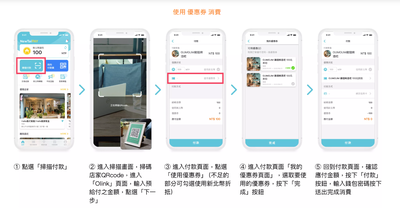 使用消費卷消費