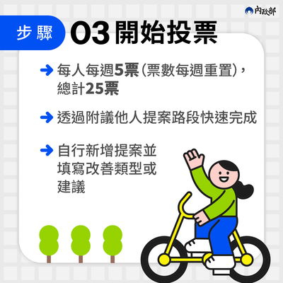 街道醫生平台宣傳步驟3