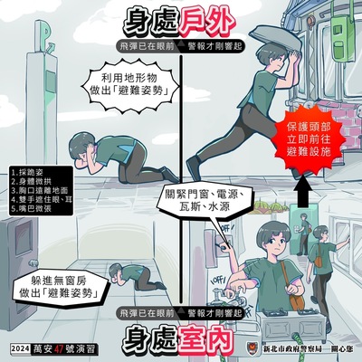 萬安演習應注意事項