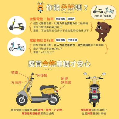 微型電動二輪車及電動輔助自行車區分