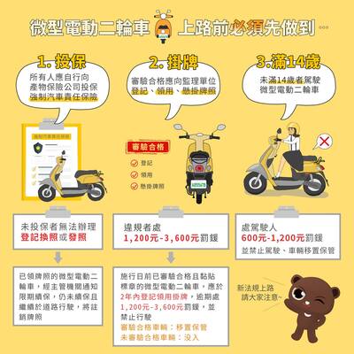 微型電動二輪車上路前必須做到3事項