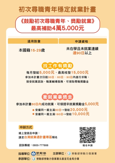 徵才DM