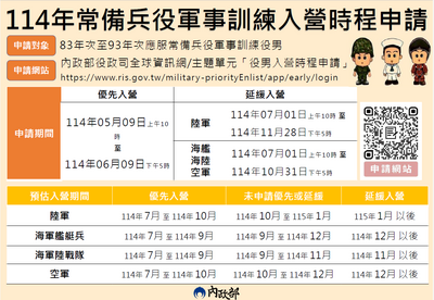 114年常備兵役軍事訓練入營時程申請