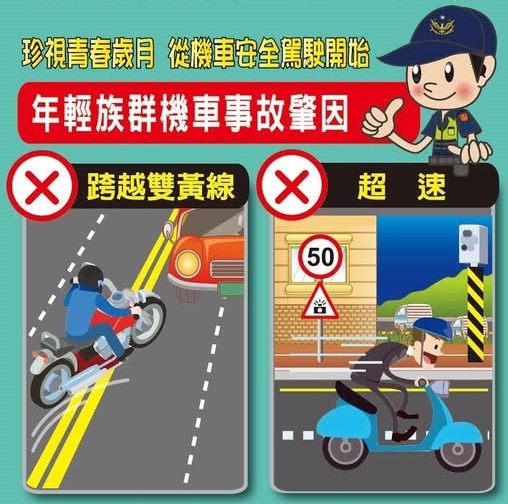 年輕族群機車事故肇因