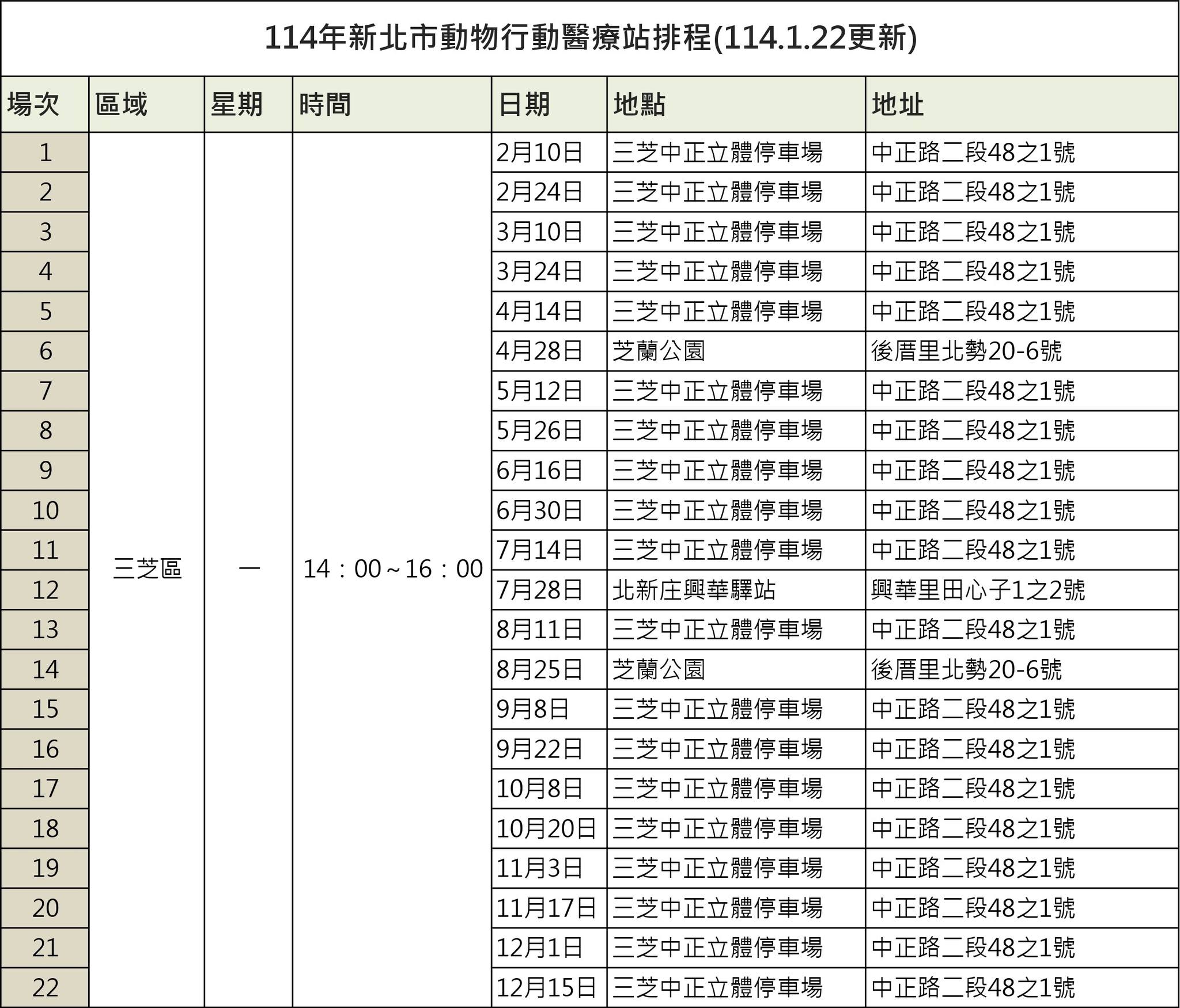 114年新北市行動醫療巡迴服務排程