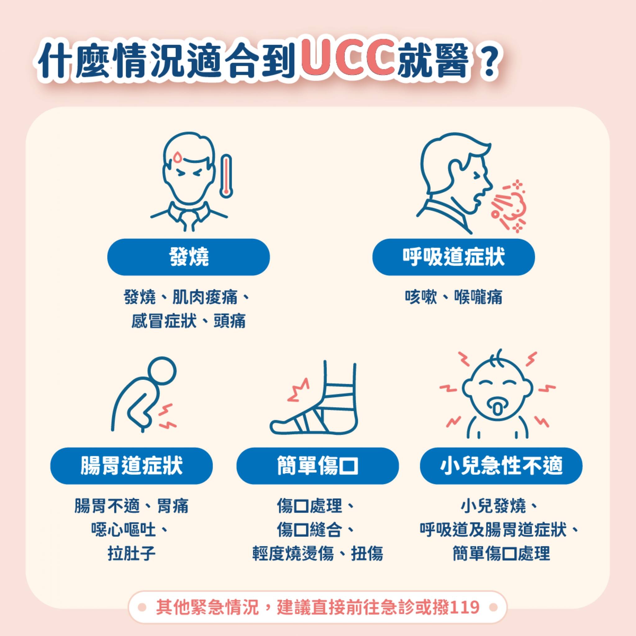 什麼情況適合到UCC就醫