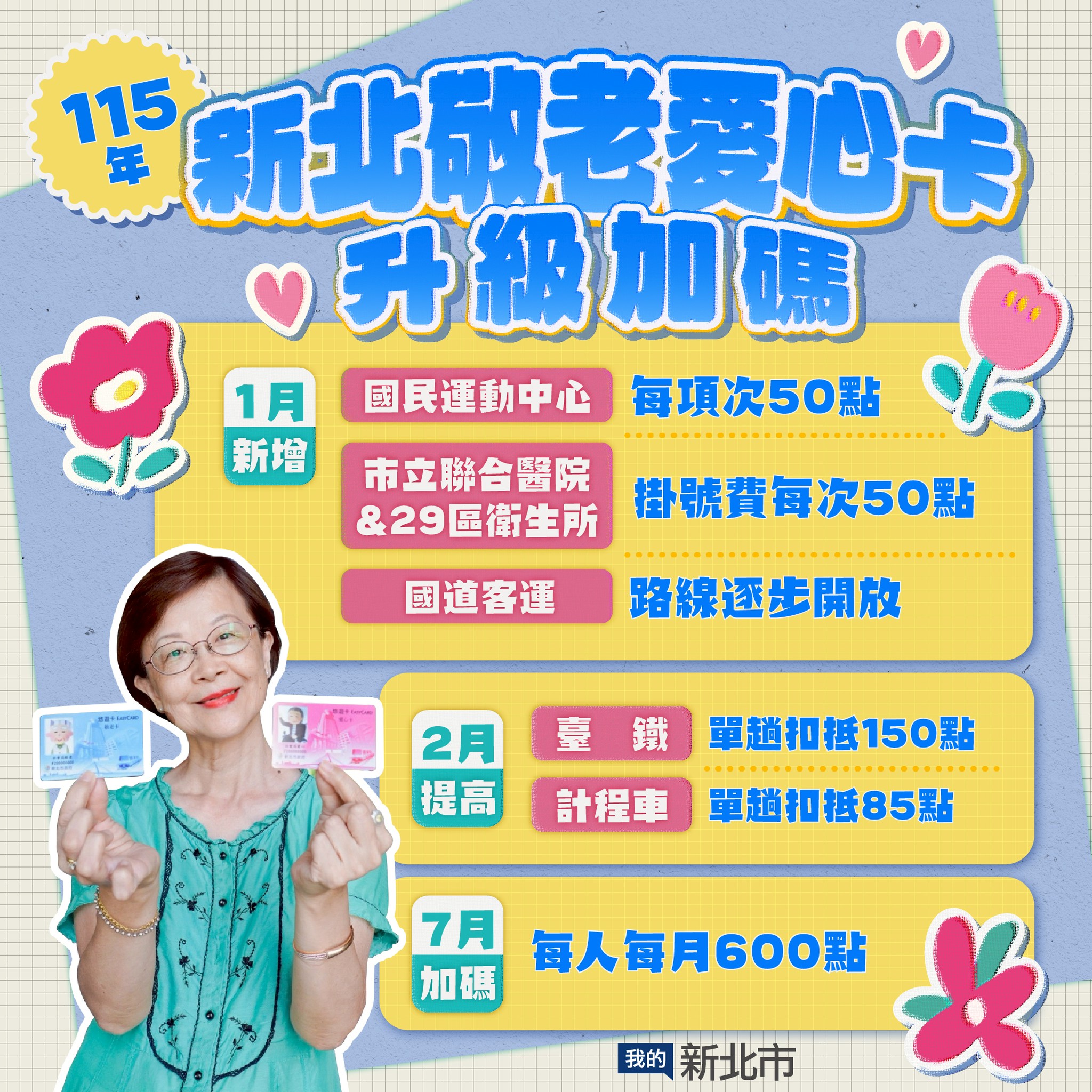 115年新北敬老愛心卡福利再升級！