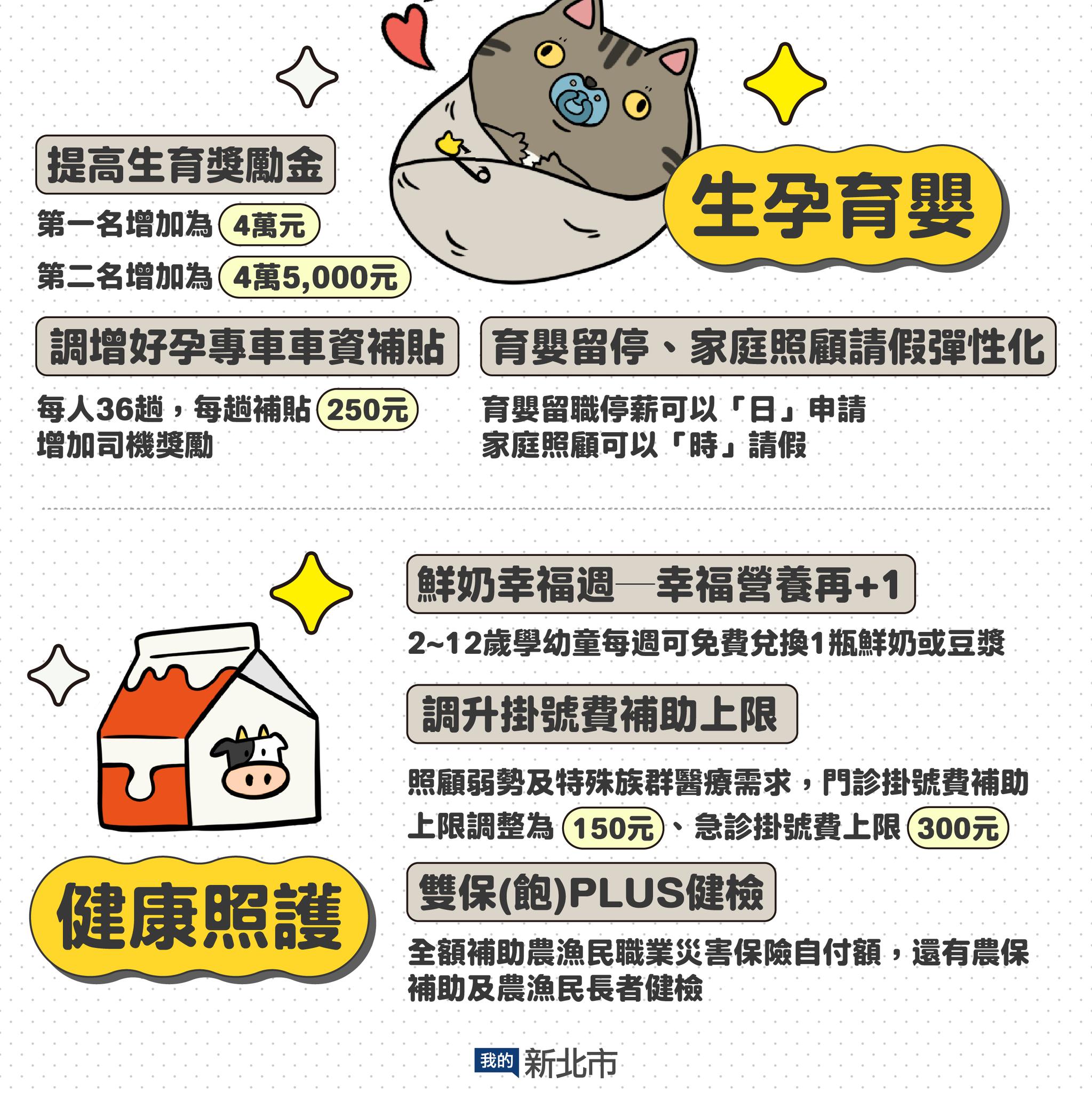 新年新氣象115年新北市各項新措施上路(生孕及健康照護)