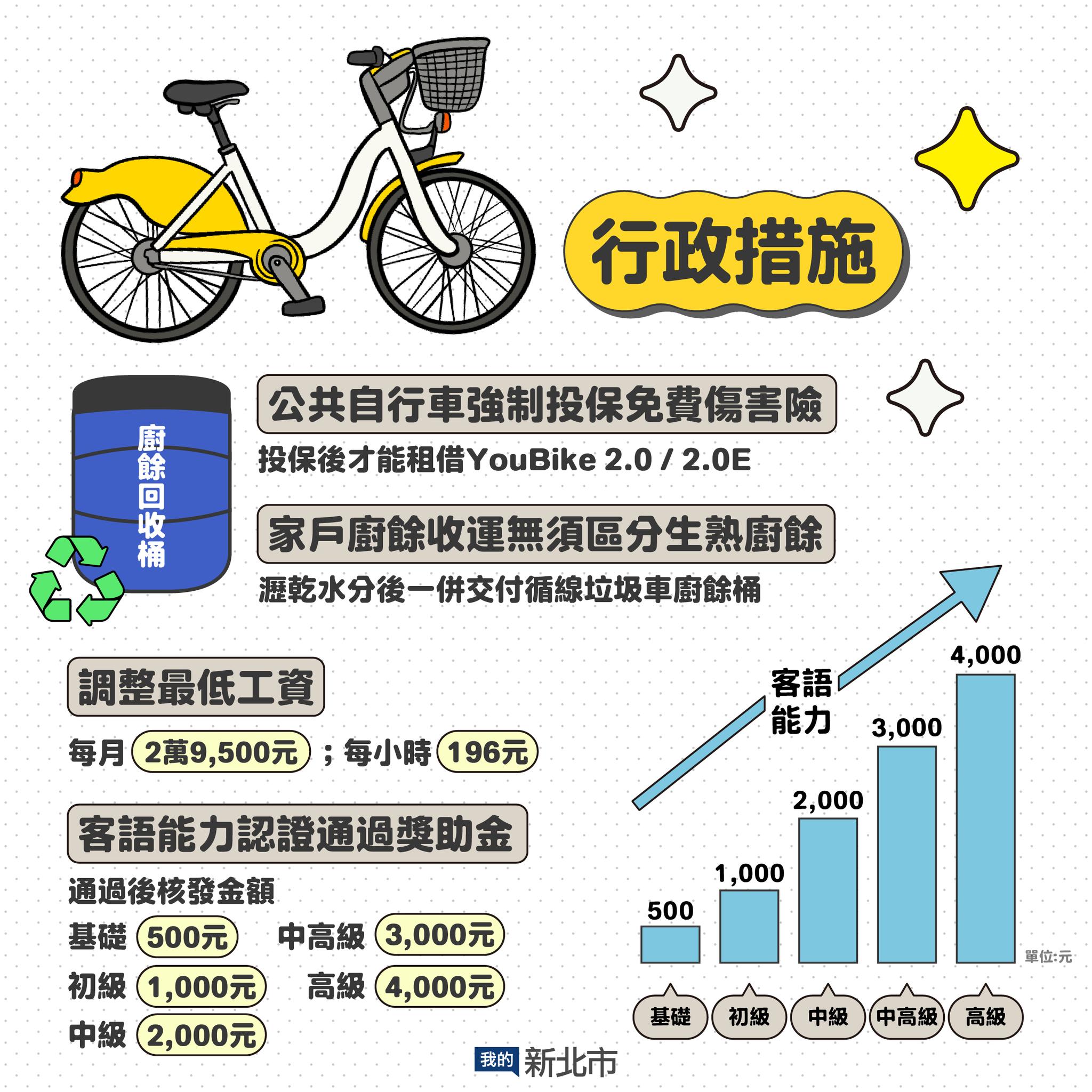 新年新氣象115年新北市各項新措施上路(行政措施)