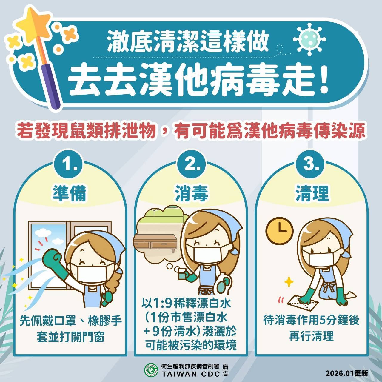 清潔環境3步驟