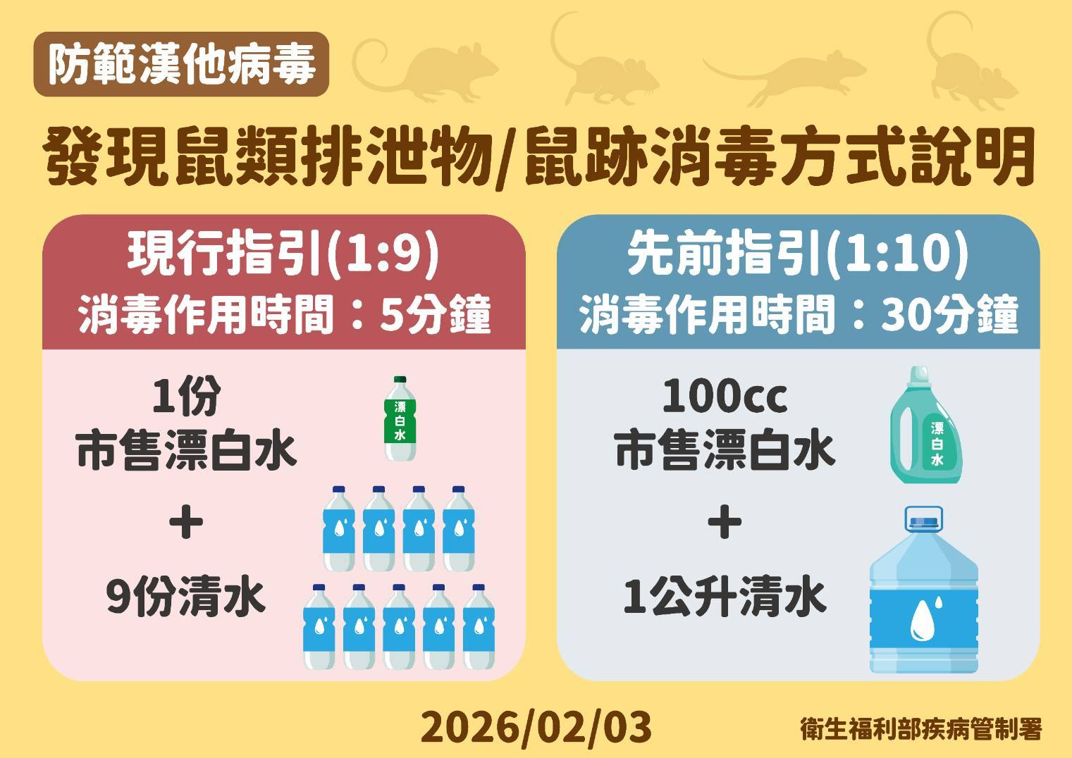 消毒方式說明