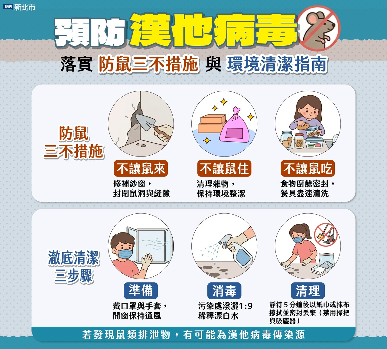 預防漢他病毒防鼠三不及清潔步驟